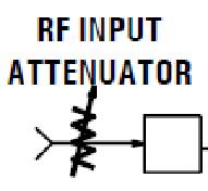 Input attenuator and mixer Its purpose is to adjust the level of the signal entering the mixer to its optimum level.