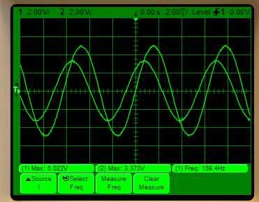Keeping the input signal voltage Vpp and varying its frequency, you can check the frequency