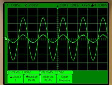 Figure 41Implementation of op-amp operating as non-inverter amplifier, being Rfeedback=100kΩ Remember that the function generator generates a signal of double amplitude that sets it in its