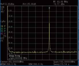 Dual-channel, 20 Vpp amplitude can be guaranteed