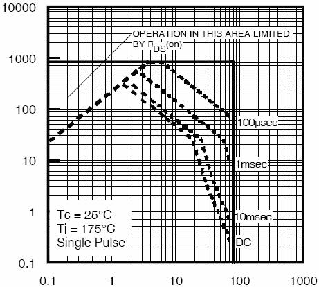 Vds Drain-Source Voltage (V) Figure 7 Capacitance vs Vds T J -Junction Temperature( ) Figure 9 BV DSS vs Junction Temperature