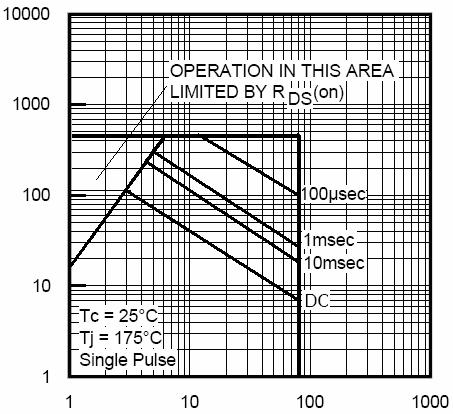 Vds Drain-Source Voltage (V) Figure 7 Capacitance vs Vds T J -Junction Temperature( ) Figure 9 BV DSS vs Junction Temperature ID- Drain Current (A) C Capacitance (pf) Vds Drain-Source Voltage (V)