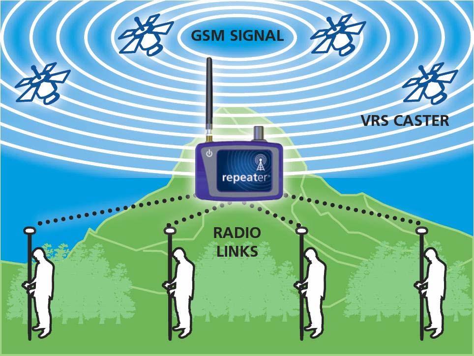 3 SETTOP Repeater With just one internet connection, received by the integrated GPRS module, the SETTOP REPEATER will allow various users to work using a radio