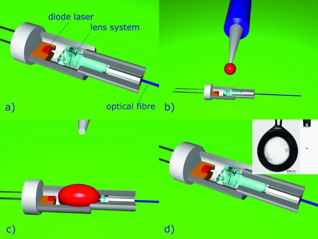 Seite/Page: 3 Figure 1: Bonding process in a laser coupling device for optical fibre systems: (a) overview of laser coupling device; (b + c) adhesive dispensing