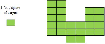 Apply knowledge of area and perimeter to solve real world and mathematical problems (Standard 4.MD.3) Standard 4.MD.3 Apply the area and perimeter formulas for rectangles in real-world and mathematical problems.
