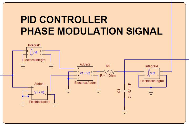 PID CONTROLLER Phase Modulator Control Signal Generating Phase Modulation Signal When there is a shift in resonant frequency the output of the balanced detectors shift away from 0 V The