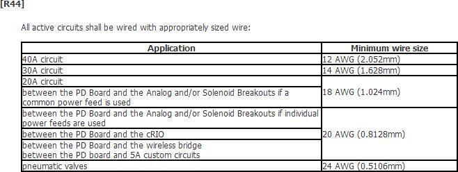 Must follow chart provided in Season Manual for required wire sizes Lower