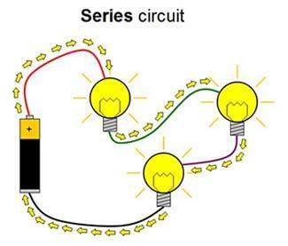 Series Circuit Series Circuits. How do I determine the current through each resistor? -Current is the same for all resistors How do I determine the voltage drop through each resistor?