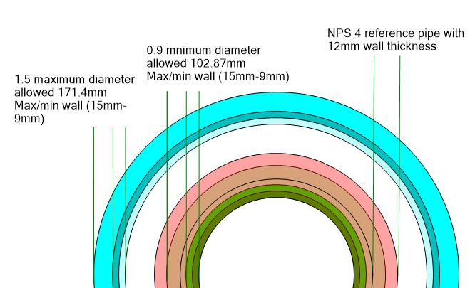 Figure 10 Example of diameter and thickness range allowed tested by ASME using a nominal NPS4 pipe with 12mm wall thickness Using the proviso that we described here, that a wedge should not be