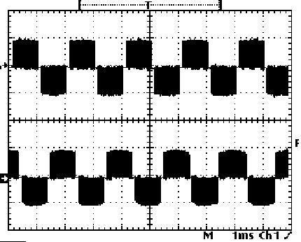 Waveforms for Line to