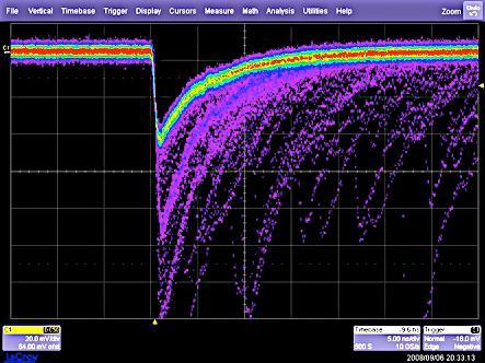 MPPC signal Charge distribution of 9 INGRID channels T.