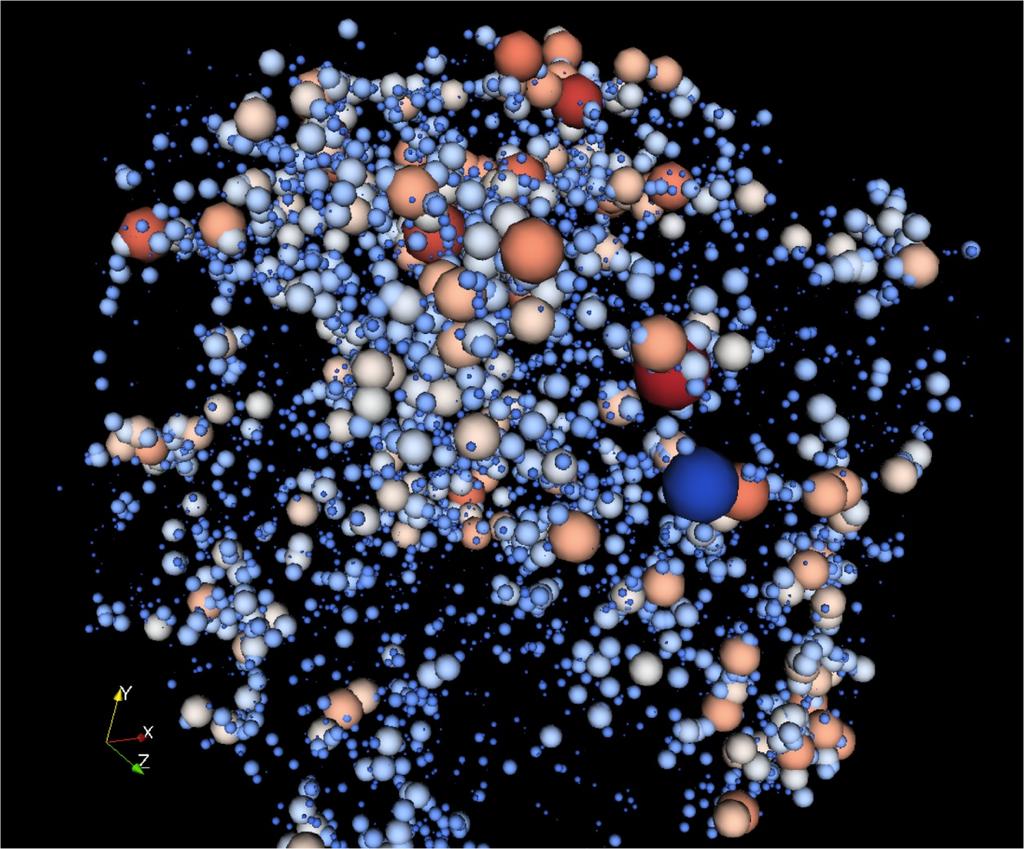 Visualization of dark matter clusters