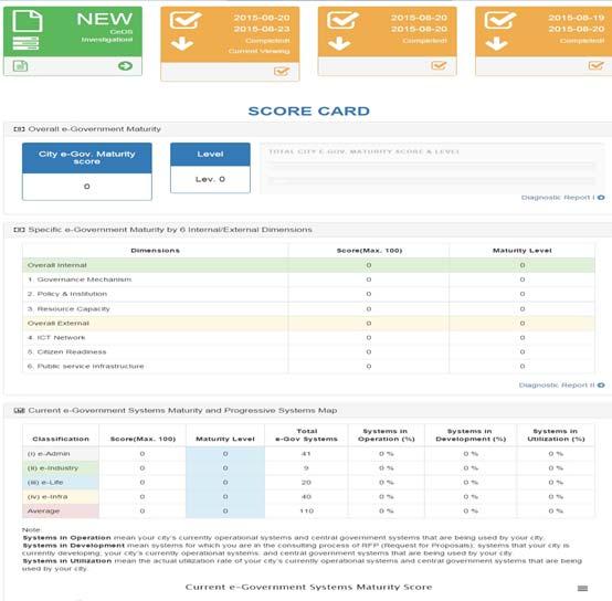 Demand Analysis of Tool Kit Web Site Score Card of