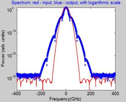 Propagation in Optical Fibers Nonlinear Pulse Propagation in Optical Fibers Laser