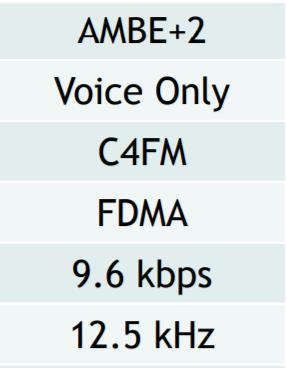 Keying C4FM = Continuous 4-level Frequency