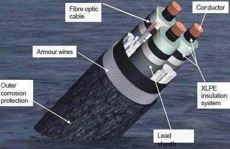 Specifications: from Subsea Cable Surveys, Cable System Design, Installation, Testing & Maintenance Operation & Repair of