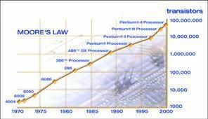 Summarize 1 27 Moore's law predicts a doubled number of transistors in the same chip every 18
