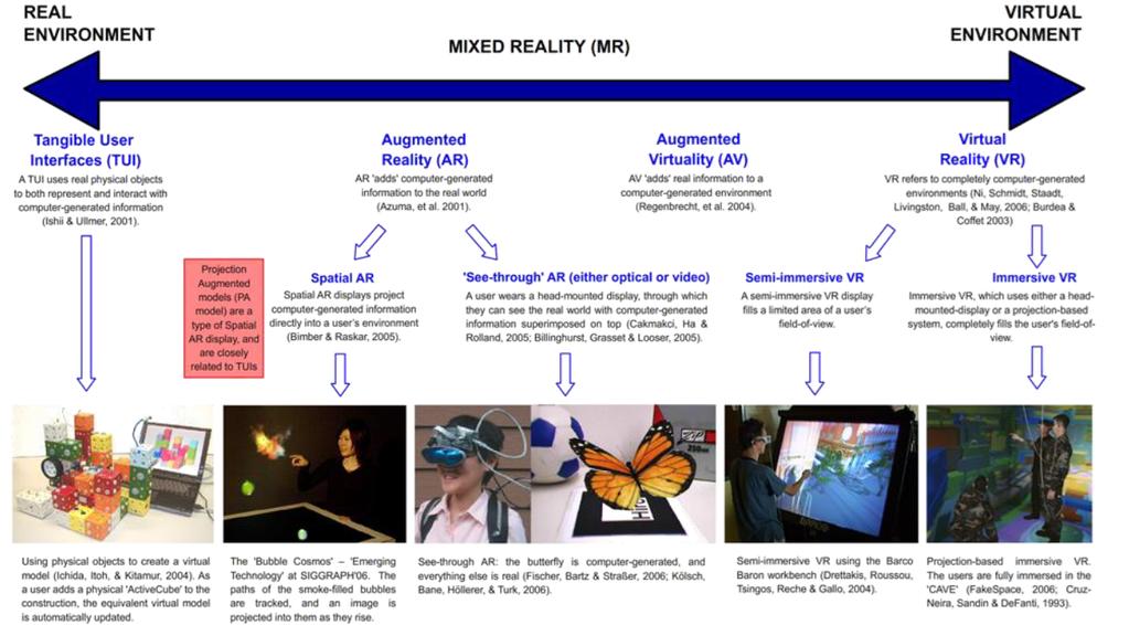 Milgram s reality-virtuality