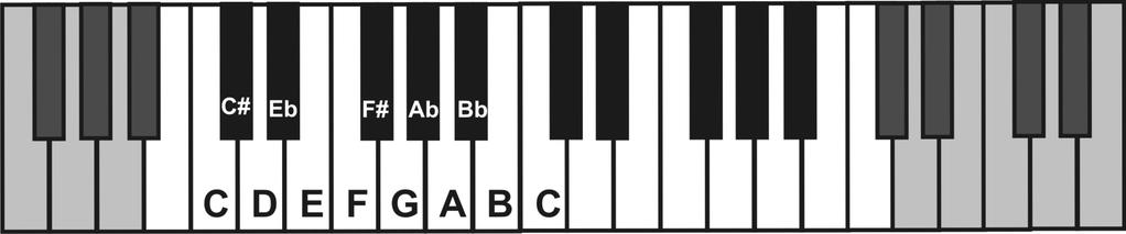 GAB o D Drill Based on the D Major Scale All Fs Cs ill e Sharp # # 8 # # # # # 5 A Drill Based on the A Major Scale All Fs, Cs, Gs ill e sharp # # # 0 # # # 5 B Drill Based on the B Major Scale All