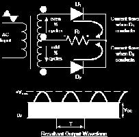 Full wave rectifiers have some fundamental advantages over their half wave rectifier counterparts.