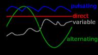 Chapter 2 : ELEMENTARY THEORY OF ALTERNATING CURRENTS: WHAT IS ALTERNATING CURRENT (A.C.)?