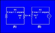 current of 1 ampere. Figure compares the heating effect of 1 ampere of DC to the heating effect of 1 ampere of AC. Figure 1 - Heating effect of AC and DC.