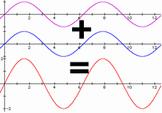 Phase difference Phase difference is the difference, expressed in electrical degrees or time, between two waves having the same frequency and referenced to the same point in time.