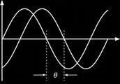 It is common for waves of electromagnetic (light, RF), acoustic (sound) or other energy to become superposed in their transmission medium.