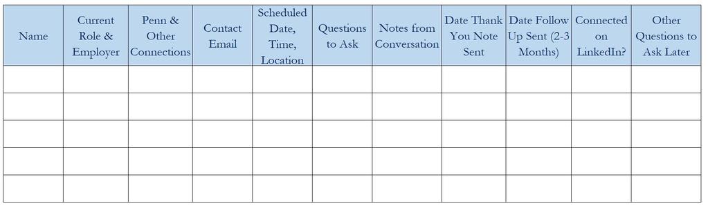 INFORMATIONAL INTERVIEWS RESOURCES ORGANIZING & TRACKING YOUR INTERVIEWS Consider keeping a spreadsheet of your interviews including: Who you re meeting with and their current role/organization Their
