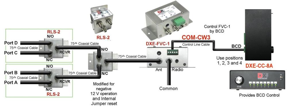 Figure 8 uses a DXE-FVC-1 Feedline Voltage Coupler to supply the switching voltages for a system that has four different