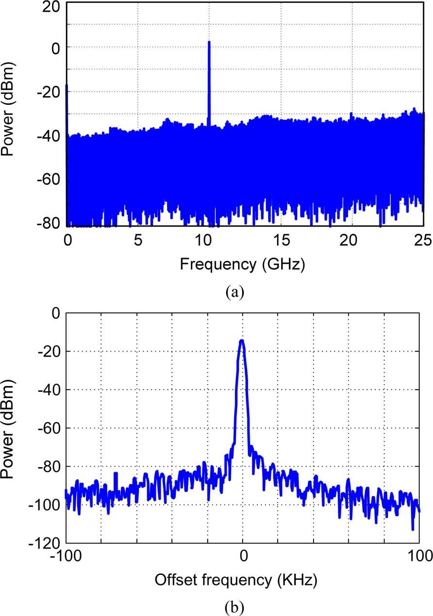 1740 IEEE TRANSACTIONS ON MICROWAVE THEORY AND TECHNIQUES, VOL. 60, NO. 6, JUNE 2012 Fig. 8. Generation of a 10-GHz microwave signal using the proposed OEO.