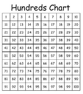 Teaching Addition With Hundreds Charts Hundreds charts are a powerful math learning tool.
