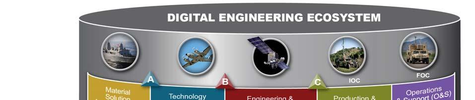 Digital Engineering Overview What is Digital Engineering?