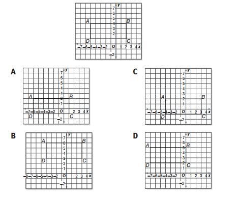 MGSE8.G3 58) Rectangle ABCD is shown on the coordinate grid below. Which of the following graphs represent the translation of Rectangle ABCD over the following: (x, y) (x+1, y-2)? MGSE8.