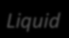 Input Liquid Setpoint Controller level + transducer Pump