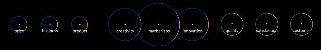 R & D MarberLabs Think, create, innovate. We don t just settle for a simple box.