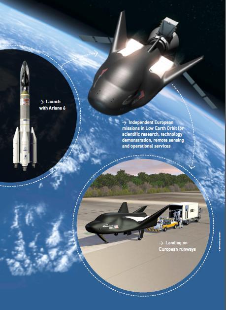 Mission based on existing/planned European infrastructures/technologies/services Baseline Dream Chaser from the NASA Cargo Resupply Service 2 (CRS2) to ISS Implement European Technologies, Services