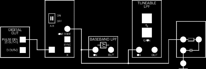 11. Patch up the model in Figure 1b. The settings required are as follows: PULSE GENERATOR: FREQUENCY=1000; DUTY CYCLE=0.50 (50%) SEQUENCE GENERATOR: DIP switch to UP:UP for a short sequence.