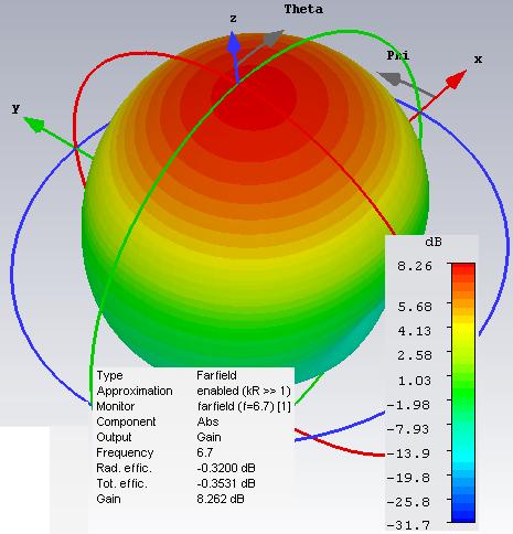 VSWR Fig 8. Result of Voltage standing wave ratio 3d view of antenna gain radiation pattern at 6.7GHz. Fig 9. Result of 3d radiation pattern of antenna gain.