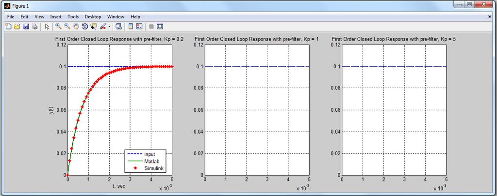Figure 11: Closed loop control of a first order system using a prefilter Submit this plot, the MATLAB m-file and the Simulink model file with your lab memo to the Angel Drop Box.