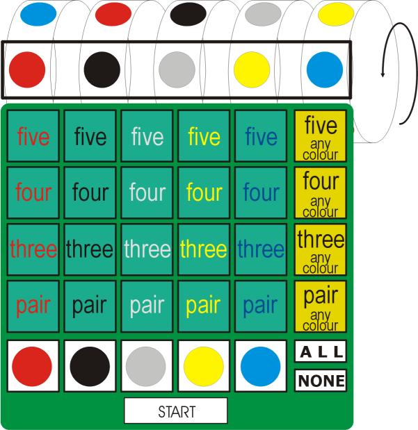 Slots cu 5 symbols (colours) version Five rotating /virtual cylinders on which are printed three colours or other symbols and a control panel with buttons for betting made gambling game.
