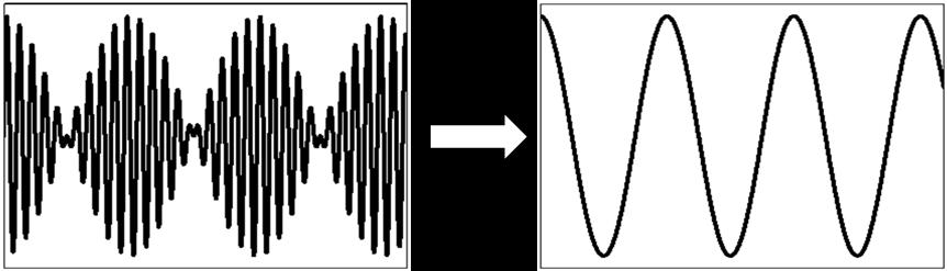 The observed pattern of the output signal at a large frequency is related to the oscilloscope capacitance.
