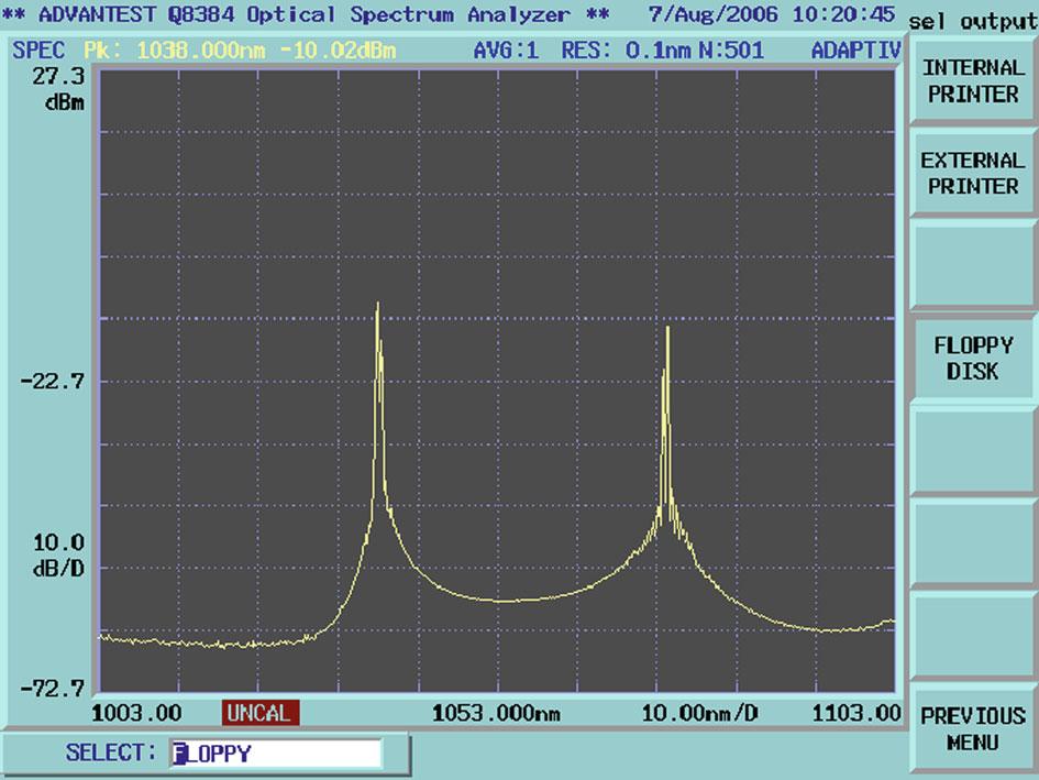 Spectrum research on the passive mode-locked Yb 3+ -doped fiber laser 1033 Fig. 7 Spectrum of dual wavelength continuous laser Fig.