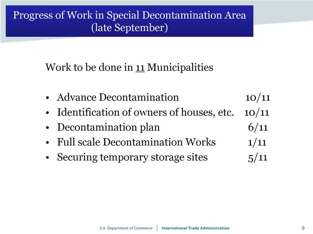 Here is some of the work that has been done in 11 municipalities in the red zone.