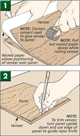 First, select the best-looking area from a sheet of veneer, cut a mask the same size as the panel you want to cover from a piece of cardboard (see the photo above right).