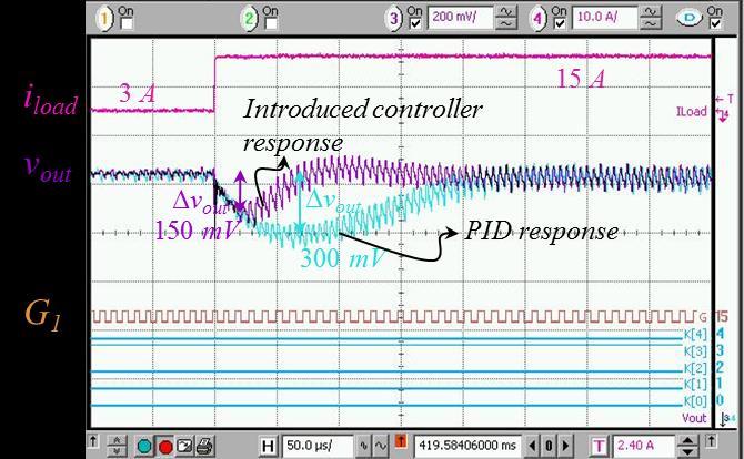 40 The intoduced contolle was tested and the expeimental esults wee compaed with a welltuned digital PID contolle to show the dynamic pefomance impovement.