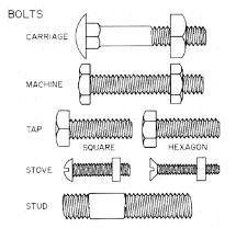 Types of Bolts Carriage bolt Smooth round head & course thread that starts part way down the shaft. Usually used to attach a wooden part to metal.