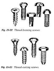 Typically used for safety reasons to hold a sleeve, collar or gear on a shaft to prevent relative motion. Thumbscrews Has one or two wings or a knurled head.