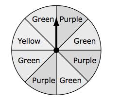 A spinner is divided into 8 equal sections. Lara spins the spinner 120 times. It lands on purple 30 times.