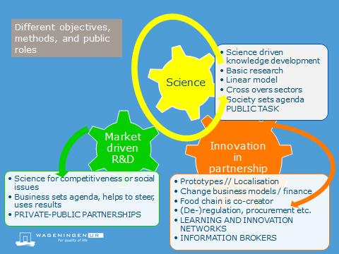 Source: This project In R&D there is a closer relationship with business (or societal challenges).